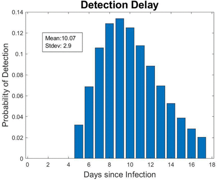 Figure S4: