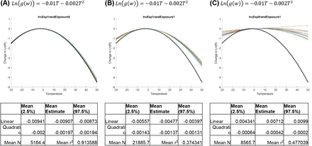 Figure S5: