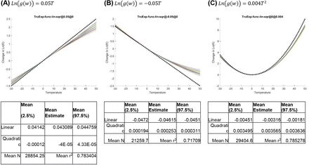 Figure S6: