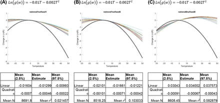 Figure S9: