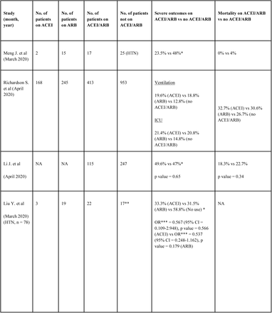 Table 2: