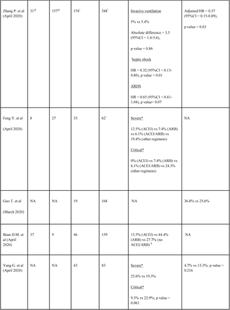 Table 2: