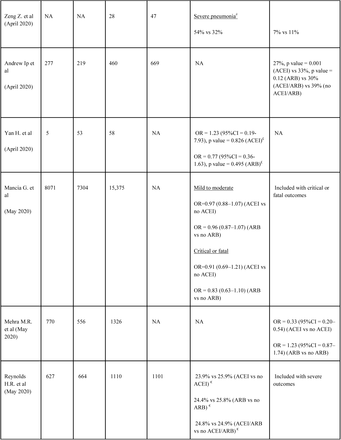 Table 2: