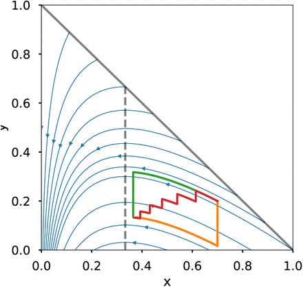 Figure 3: