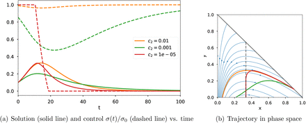 Figure 7: