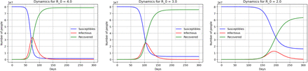 Figure 1: