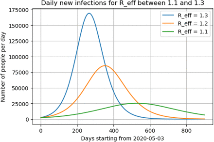 Figure 2: