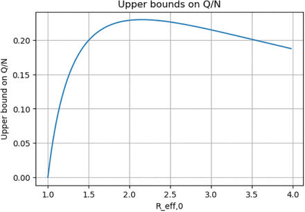 Figure 4: