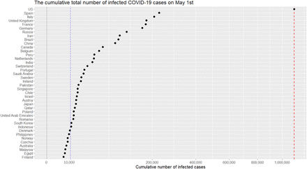 Figure 2: