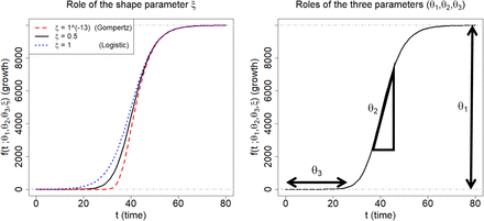 Figure 3: