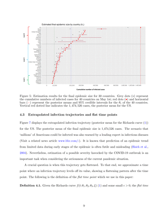 Figure 5: