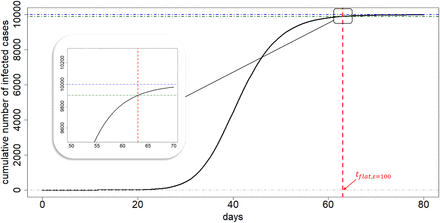 Figure 6: