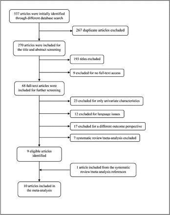 Figure 1: