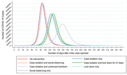 Figure 1: