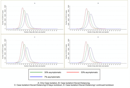 Figure 2: