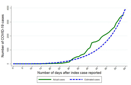 Figure 4: