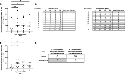 Figure 5: