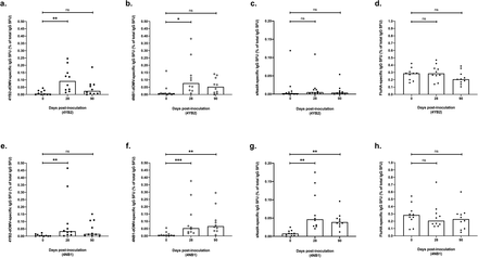 Figure 6: