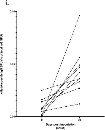 Figure 6: