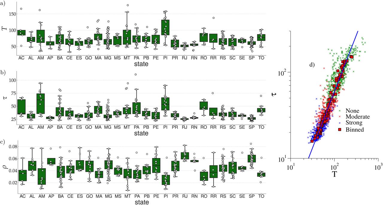 Metapopulation Modeling Of Covid 19 Advancing Into The Countryside An Analysis Of Mitigation Strategies For Brazil Medrxiv