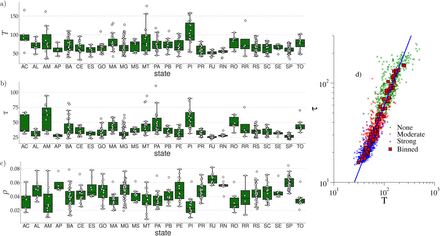 FIG. 6.