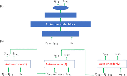 Figure S1.