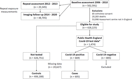 Figure 1: