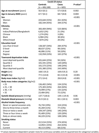 Table 1: