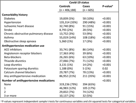 Table 1: