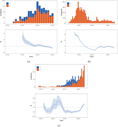 Figure 1: