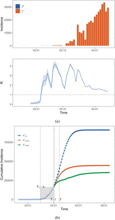 Figure 2: