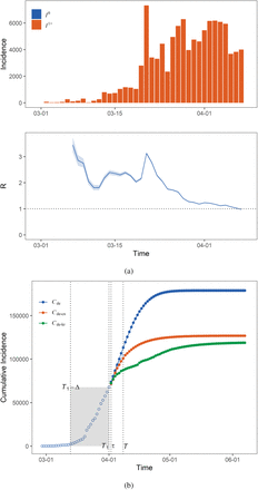 Figure 4: