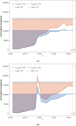 Figure 5: