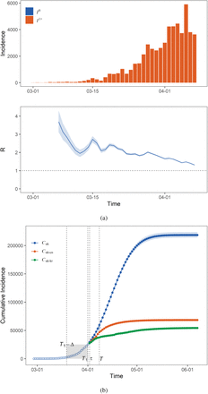 Figure 6: