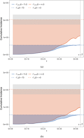 Figure 7: