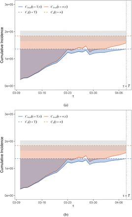 Figure 9: