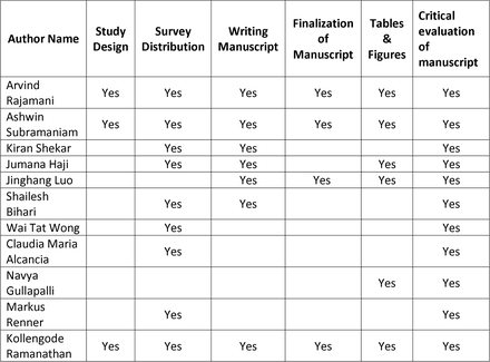 Table1