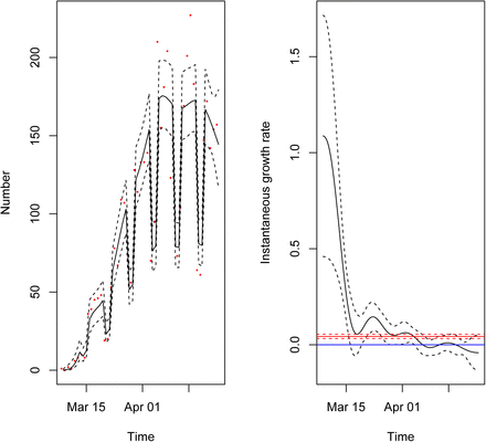 Figure 1: