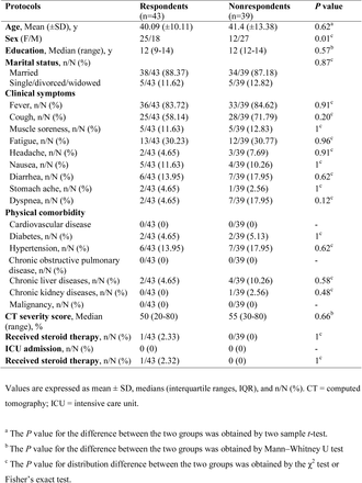 Table 1: