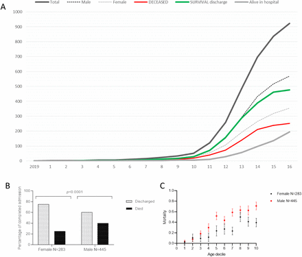 Figure 1: