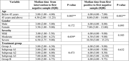 Table 6: