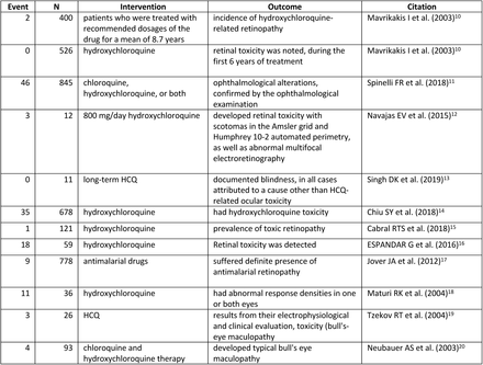 Table 1: