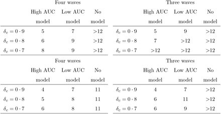 Table 2: