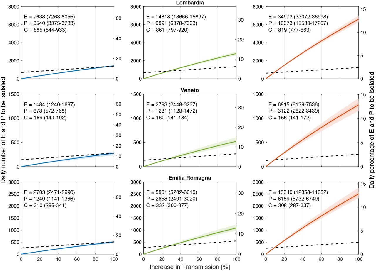 The Geography Of Covid 19 Spread In Italy And Implications For The Relaxation Of Confinement Measures Medrxiv