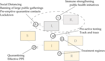 Figure 3: