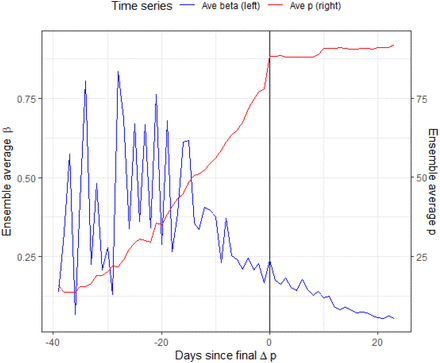 Figure 5: