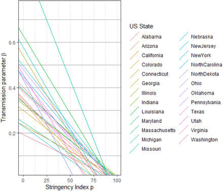 Figure 7: