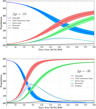 Figure 9: