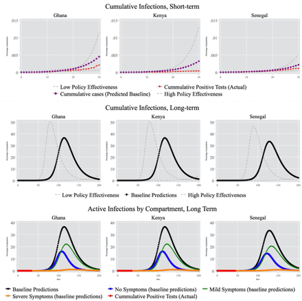 Figure 3: