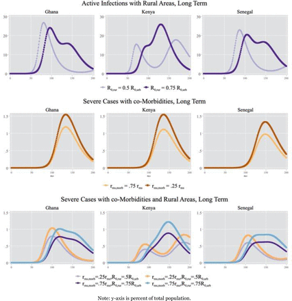 Figure 4: